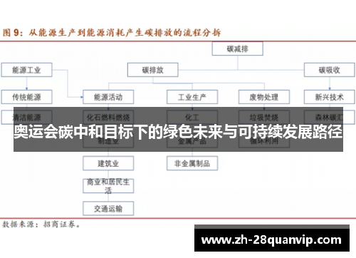奥运会碳中和目标下的绿色未来与可持续发展路径 奥运会碳中和目标下的绿色未来与可持续发展路径